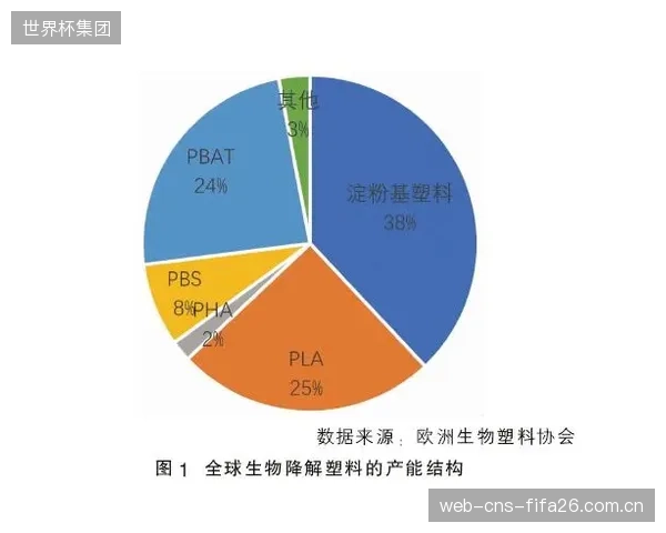 预计到2029年,源自玉米等作物的生物基树脂将开始替代双组份涂料中的石油基成分 预计到2029年,源自玉米等作物的生物基树脂将开始替代双组份涂料中的石油基成分